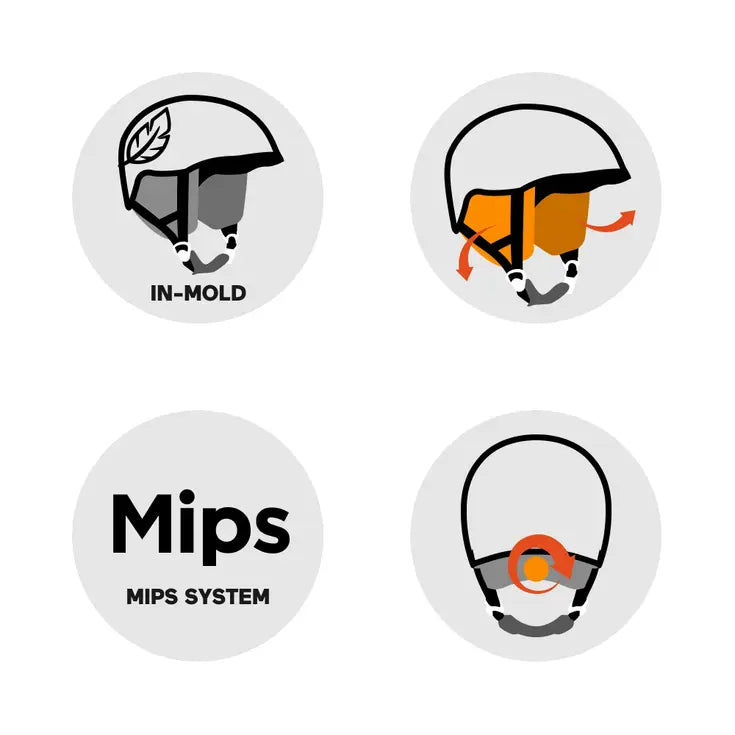casque Daymaker MIPS Helmet